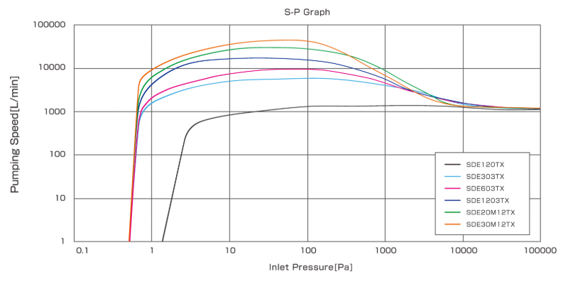 Kashiyama SDE-TX Series S-P Graph