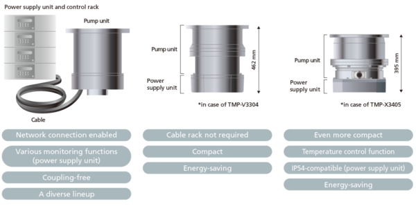 Features of Shimadzu Turbomolecular Pumps