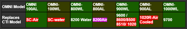 OMNI® Helium Compressors