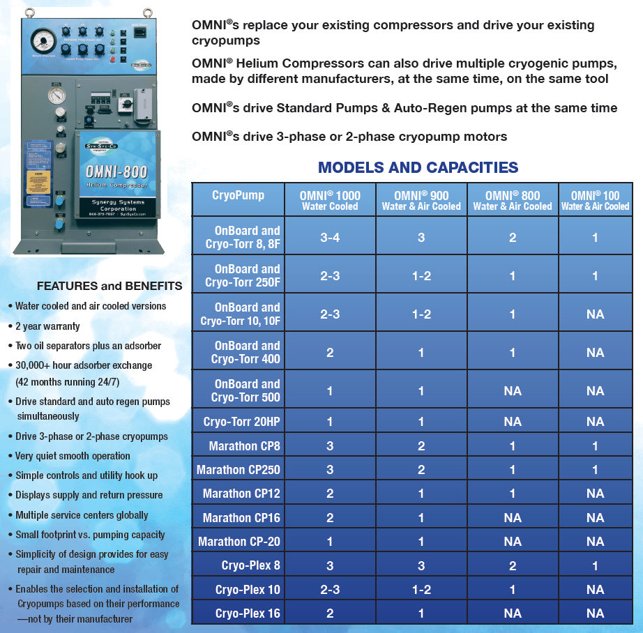 OMNI® Models & Capacities (chart)